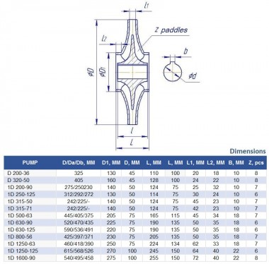 Насос двухстороннего входа 1Д630-90б, 1500, без двигателя — BTS Engineering
