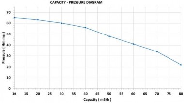 Дизельная мотопомпа 17 л.с. — BTS Engineering