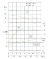 Bomba de acero inoxidable para química en línea IHG TKHG 80/125-5.5/2 (50/20), 5,5 kW, AISI 304, 2900 фото 4 — BTS Engineering
