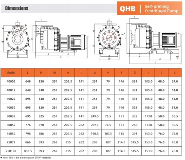 Bomba química QHB-P-40002VAL-SSH5V38AGABS-3801, PVDF, 0,37 kW, 380 V, centrífuga autocebante. &mdash; BTS Engineering