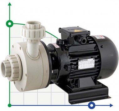 Chemiepumpe DiaPump PA-6600 (1,5 kW) — BTS Engineering