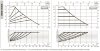 DAB EVOPLUS small 110/180 (1"1/4) 1x220-240 Y25 циркуляционный насос с электронным управлением, 60231358 фото 3 &mdash; BTS Engineering