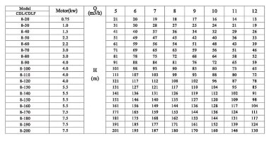 CDLF 8-60, AISI 304, Ex насос для растворителя взрывозащищенный — BTS Engineering