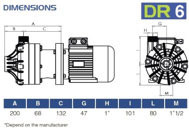 Pompe chimique en plastique FLUIMAC DRAGON 6 PP, 0,55 kW, 380 V, Ex — BTS Engineering