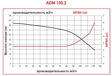 ADM 100.2 PP/25HP/2800RPM FLANGE pompa ze sprzęgłem magnetycznym — BTS Engineering