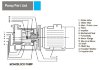 Vakuum-Wasserringpumpe ESV 150/50, 110 m3/h, 3 kW, 3000 U/min фото 3 — BTS Engineering