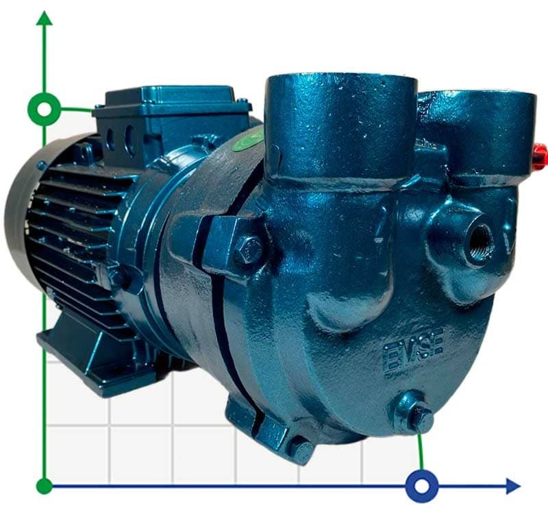 Vakuum-Wasserringpumpe ESV 150/50, 110 m3/h, 3 kW, 3000 U/min фото 1 — BTS Engineering