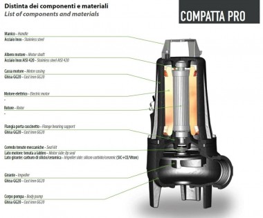 Погружний насос Dreno COMPATTA PRO 50-2/080 T з вихровим робочим колесом — BTS Engineering