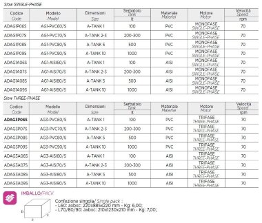 Миксер электрический AQUA AG1-AISI90/S, 220V, 70 RPM, ADAG1A09S — BTS Engineering