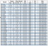 Pompa do produktów naftowych IRG BGLB 50-315(I)A (23,7/113), 22kW, 2880 Ex фото 3 — BTS Engineering