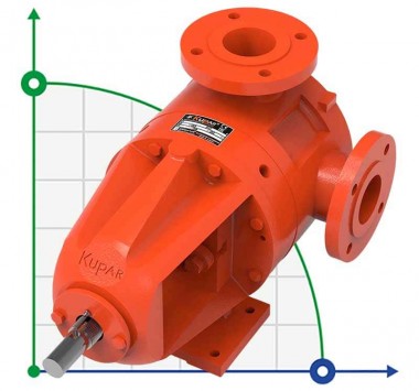 Шестеренчатый насос для перекачки краски Kupar KIP 2 1/2 дюйма, 7-35 м3/час — BTS Engineering