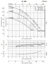 Circulating console pump BS 32-160/22 (15/24.5), 2.2kW, 2900 without motor фото 2 — BTS Engineering