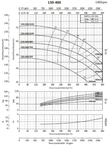 Циркуляционный консольный насос BS4 150-400/1320 (400/64,5), 132kW, 1450 без двигателя — BTS Engineering