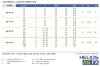 Шланговий насос для протравника FLUIMAC HELIOS AS 20 FX 149 л/год, 0,18 кВт, 23 об/хв фото 3 — BTS Engineering