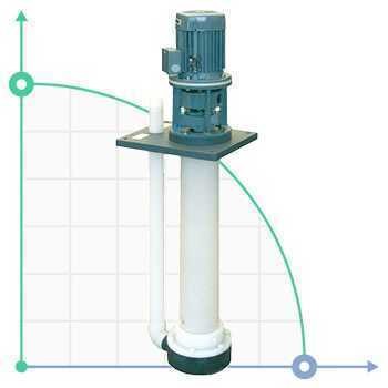 Vertikale Kreisel IM 130, PVDF-Pumpe, 800 mm, 2,2 kW фото 1 — BTS Engineering