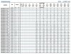 Hochdruckpumpe BVS 32-10, 2,2 kW, AISI 304 фото 6 — BTS Engineering