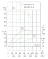 Bomba inoxidable para química en línea IHG TKHG 200/395-75/4 (360/50), 75 kW, AISI 304, 1480 фото 4 — BTS Engineering