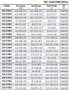 BSC4 100-250A/B, (1500) - pompe à double entrée фото 3 — BTS Engineering