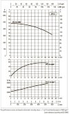 DAB CP2-G 32-4800/A/BQQE/5.5 IE3 насос циркуляционный, 60209875 фото 5 &mdash; BTS Engineering
