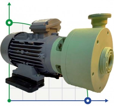 Bomba química polipropileno DiaPump PA-6700 (2,2 kW) — BTS Engineering