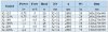 IHG BGLH 32-160A (4/28), 1,1kW, 2880 - bomba vertical de acero inoxidable фото 3 — BTS Engineering