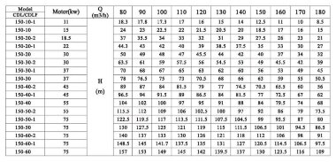 CDLF 150-50-2, AISI 304, Ex насос для спирта, алкоголя, дистилятов, расстворителей, погонов, эфиров — BTS Engineering