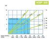 Bomba peristáltica química FLUIMAC HELIOS ASP 65 IX 8658 l/h, 7,5 kW, 31 rpm, con ajuste de rendimiento y convertidor de frecuencia фото 5 — BTS Engineering