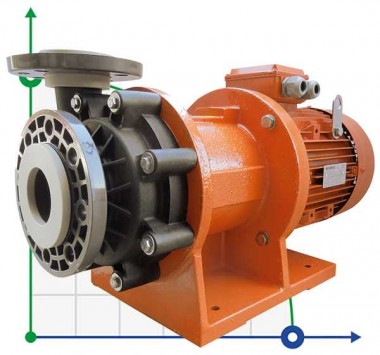 ADM 100.3 PP/30HP/2800RPM FLANGE pompa ze sprzęgłem magnetycznym — BTS Engineering