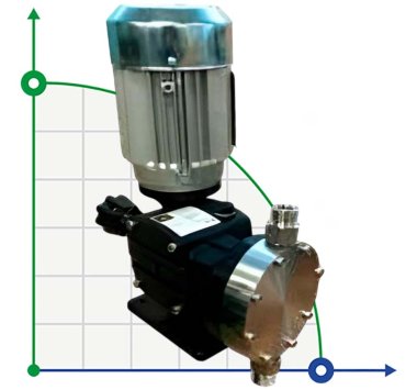 Насос-дозатор для станций водоочистки AQUA MSA, AISI 316L, 7 л/ч, 16 бар, 0,37 кВт, 380В мембранный моторный — BTS Engineering