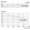 Pompa chemiczna z napędem magnetycznym QHX-E-545-SSV5V38AFGABS, CFRETFE, 500L/min, 35m, 380V фото 4 — BTS Engineering