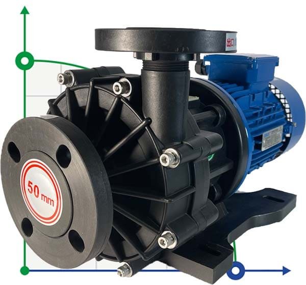 Pompa chemiczna z napędem magnetycznym QHX-E-545-SSV5V38AFGABS, CFRETFE, 500L/min, 35m, 380V фото 1 — BTS Engineering