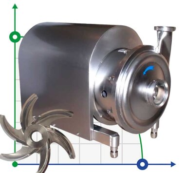Pharmaceutical pump AISI 316L GU 42/60-7.5, 15 m3/h, 64 m, 7.5 kW, 380V, 2900 rpm — BTS Engineering