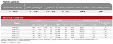 Вихревой насос из нержавеющей стали WH-75U, -30°C+200°C — BTS Engineering