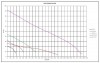 Pompe insonorisée Nettuno PIONEER DS105-002DRY фото 3 — BTS Engineering