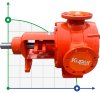 Kupar KIP Pulp and Paper Gear Pump 3 Inch 12-60m3/h фото 1 — BTS Engineering