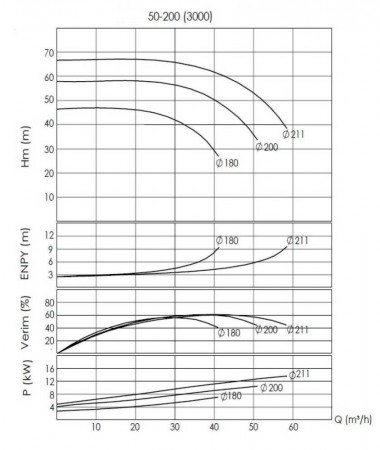 BTKF-I 50-200, 15 kW część pompowa in-line (3000) — BTS Engineering