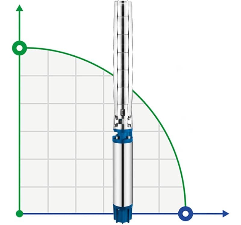 Deep Well Pump 8SP77-11, 37kW, 380V фото 1 — BTS Engineering