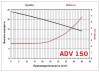 ADV 150/ΡΡ/1250/5.5HP/2800/BSP vertikale Zentrifugalpumpe фото 2 — BTS Engineering