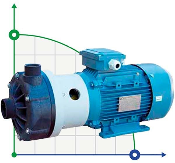Horizontal centrifugal pump MB 140, PVDF, VITON, B MB140 - FCTSVN фото 1 — BTS Engineering