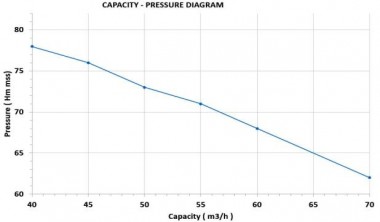 Дизельная мотопомпа Lombardini 28,5 л.с. — BTS Engineering