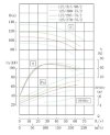 IHG TKHG 125/285-75/2 (143/100), 75 kW, AISI 304, 2900 stainless in-line pump фото 4 — BTS Engineering