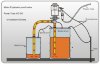 HD-ЕХ2-880W электродвигатель к бочковому насосу взрывозащищенный фото 4 &mdash; BTS Engineering