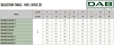 Pompa pionowa wielostopniowa DAB KVCX 50/30 T, 60183588 &mdash; BTS Engineering