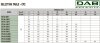 DAB CP2-G 40-4000/A/BQQE/5,5 IE3 насос циркуляционный, 60213584 фото 3 &mdash; BTS Engineering