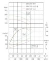 Pompa ze stali nierdzewnej do odpady z gorzelni IHG TKHGB 200/220-15/4 (262/13), 15 kW, AISI 304, 1480, Ex фото 4 — BTS Engineering