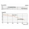 Chemiepumpe MP-HX-542 CFRPP, 450L/min, 24,4m, 380V-Toshiba Chemie фото 5 — BTS Engineering