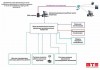 Automatische Überwachung und Steuerung der Mikrofiltrationsanlage фото 2 — BTS Engineering