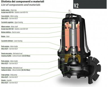 Канализационный насос Dreno VT-EX 80/4/125 C.341 с вихревым рабочим колесом — BTS Engineering