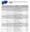 Monoblock-Wasserpumpe ETKF-M 65-160, 1,1 kW, 1500 фото 5 — BTS Engineering