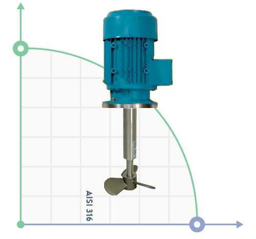 Agitateur vertical F-12 S-35 3 pieds, 120 cm AISI 316 фото 1 — BTS Engineering